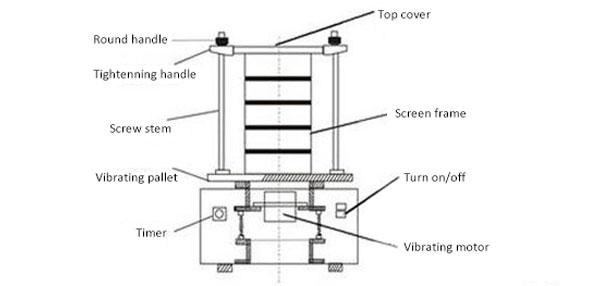 Lab Test Sieve Shaker